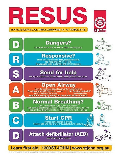 Poster DRSABCD Action Plan A3
